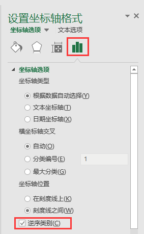 Excel칫ɣʹͼϵд촴ͼ