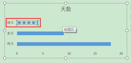 Excel칫ɣʹͼϵд촴ͼ