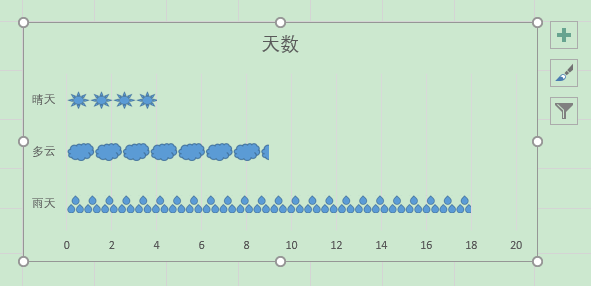 Excel칫ɣʹͼϵд촴ͼ