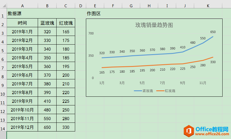 Excel칫ɣʹͼӳʱάϵı仯