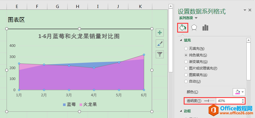 Excel칫ɣͼʱͬϵзص򽻲ô죿