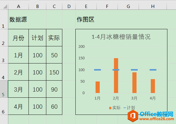 Excel칫ɣͼͼӵͼ