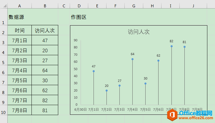 Excel칫ɣɢͼʱЧ