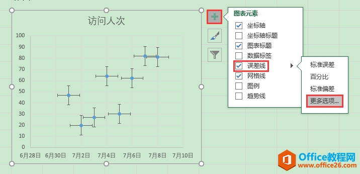 excel ɢͼʱЧ