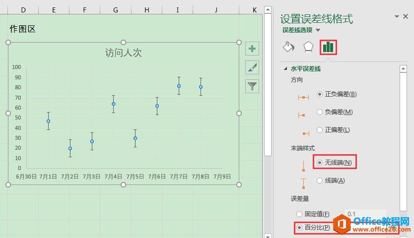 Excel칫ɣɢͼʱЧ