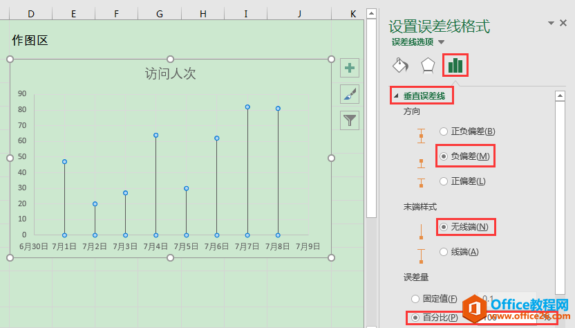 Excel칫ɣɢͼʱЧ