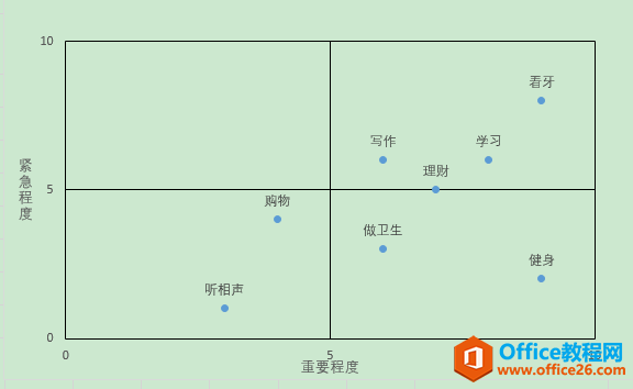 Excel办公技巧:四象限散点图制作案例解析