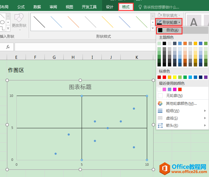 excel ɢͼ