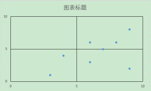 Excel칫ɣɢͼ