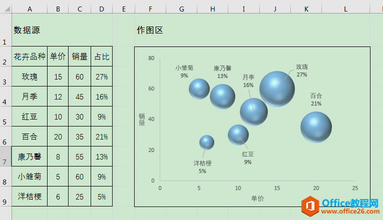 excel άͼ