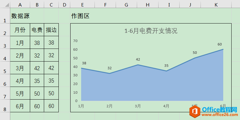 Excel칫ɣͼͼֱͼ