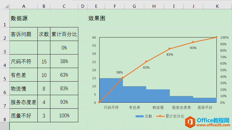 Excel칫ɣͼ