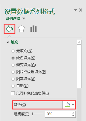 Excel칫ɣִͼ