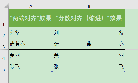 Excel칫ɣοʹͬȵڵԪβ룿