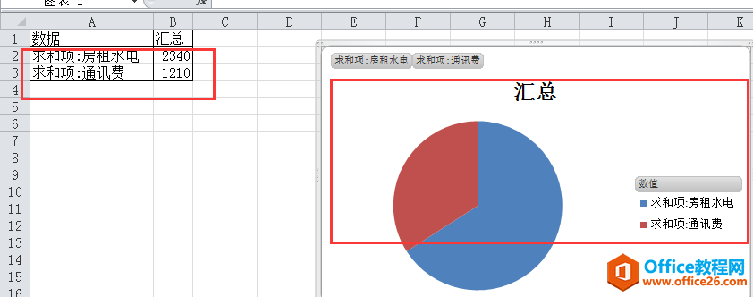 excel͸ͼ÷ʽ