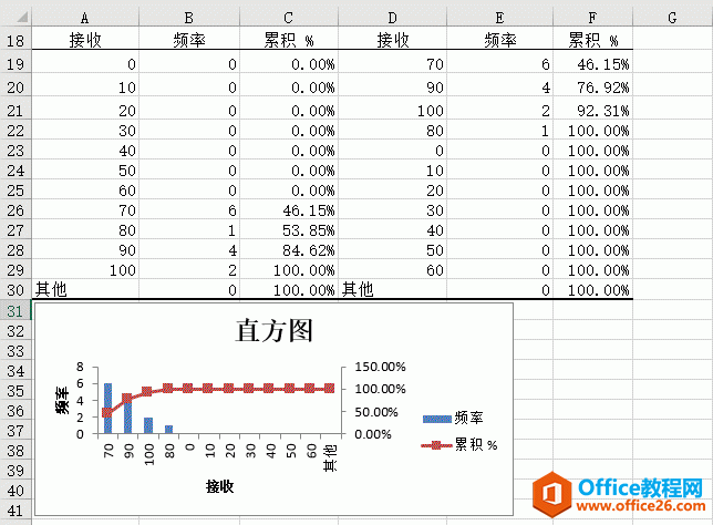 Excel 2019ֱͼͼͼĽ̳