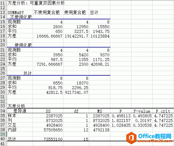 Excel 2019ͼ