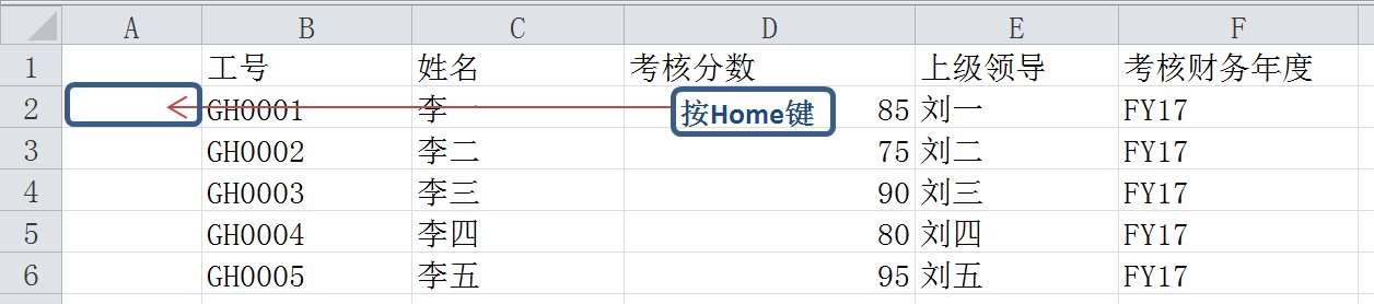 Excel Щݼ ĹЧɷ ղ