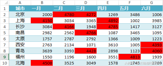 4000ݱַ϶ûù