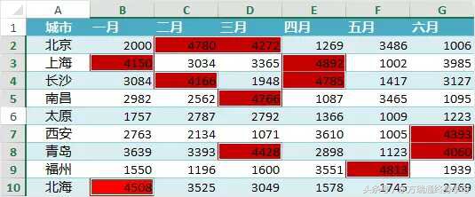 4000ݱַ϶ûù