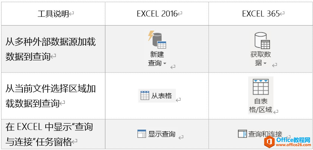 ExcelETLӦ