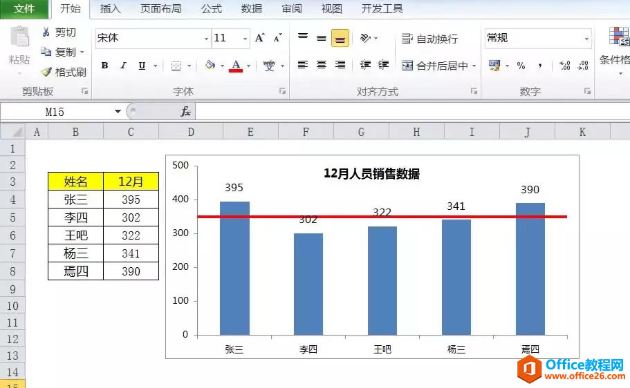 excel״ͼƽ