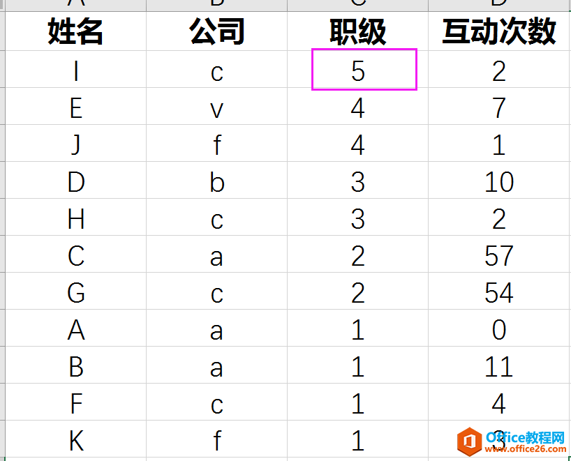 EXCELʲôԿټ