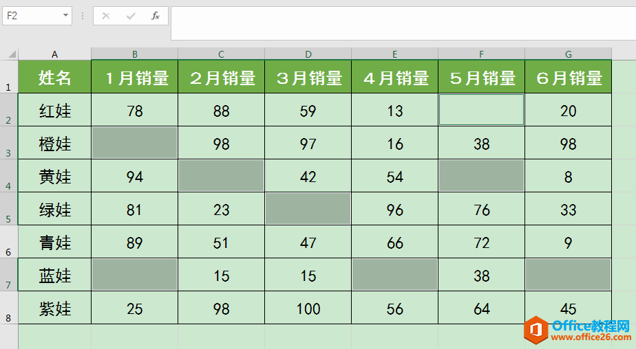 Excel칫ɣٶλпհ׵Ԫͬ