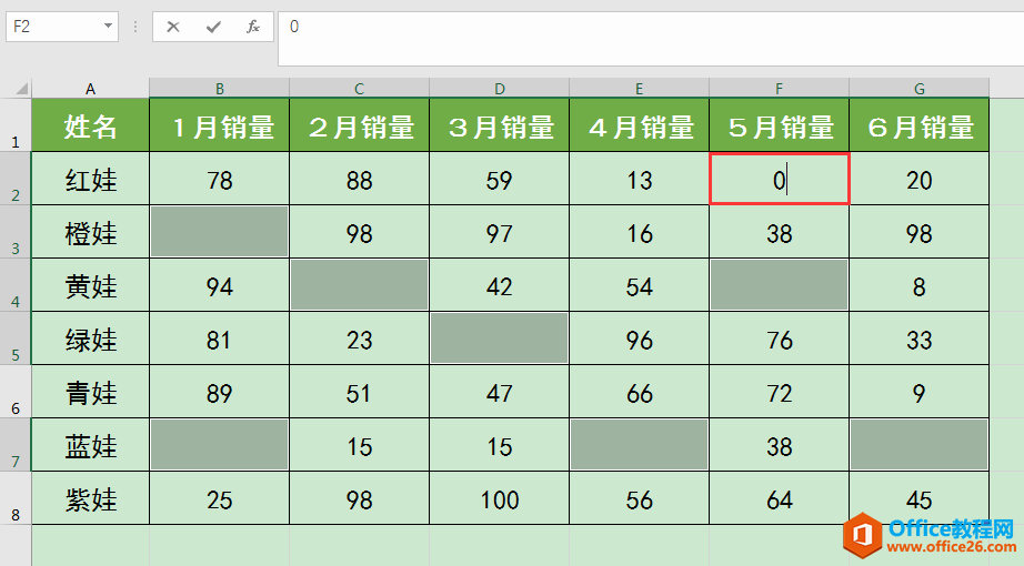 Excel칫ɣٶλпհ׵Ԫͬ