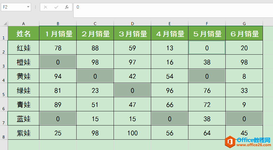 Excel칫ɣٶλпհ׵Ԫͬ