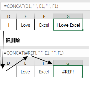 Excel ʽ #REF! 