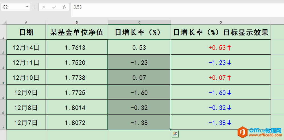 Excel칫ɣΪֵòͬʾɫͷ