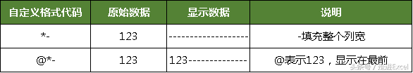 ExcelԶʽϸȷҪ