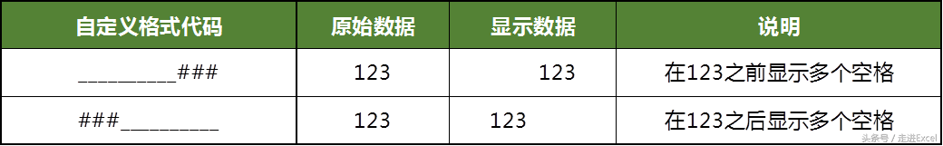 ExcelԶʽϸȷҪ