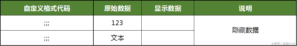 ExcelԶʽϸȷҪ