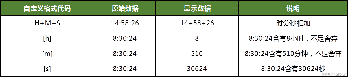 ExcelԶʽϸȷҪ