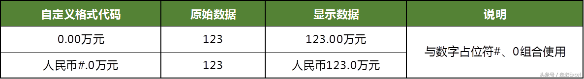 ExcelԶʽϸȷҪ