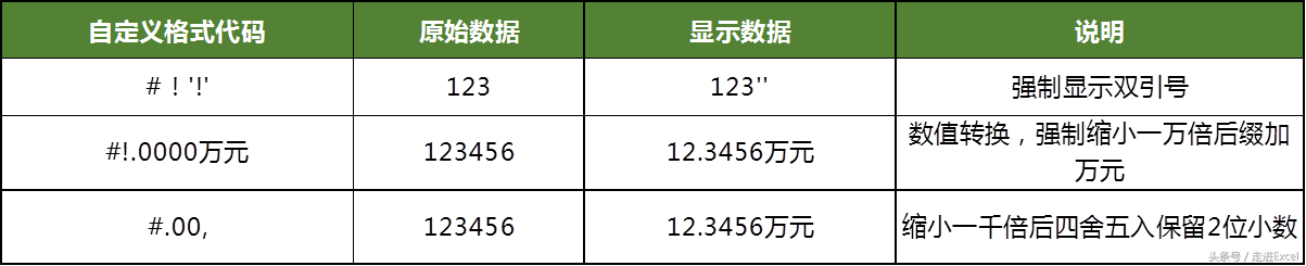 ExcelԶʽϸȷҪ