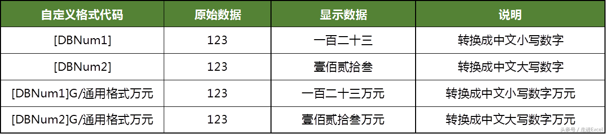 ExcelԶʽϸȷҪ