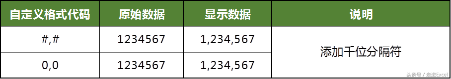 ExcelԶʽϸ˵ݴһ