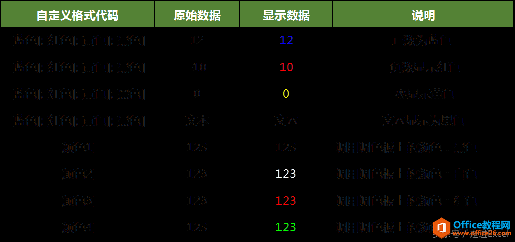 ExcelԶʽϸȷҪ