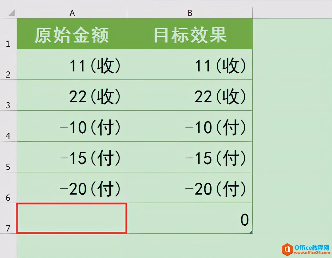 Excel칫ɣֵֵĲͬӲͬı׺