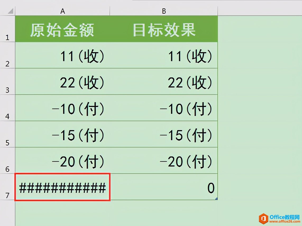 Excel칫ɣֵֵĲͬӲͬı׺