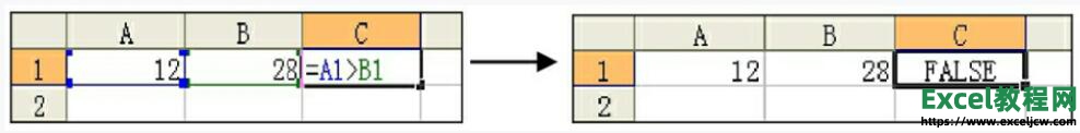 excel2003йʽʹð취