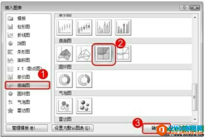 excel2007ͼԻ