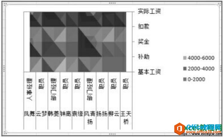 excel2007вͼЧ