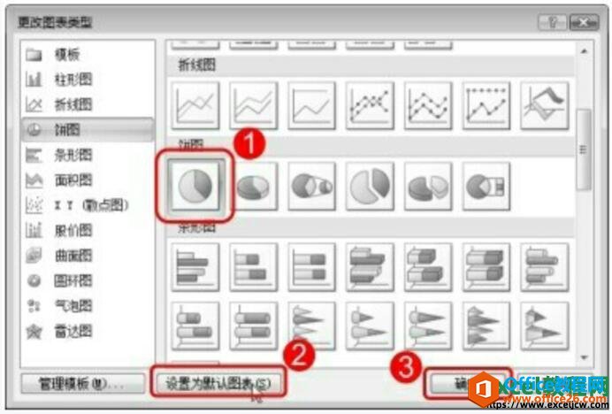 excel2007Ĭͼһͼİ취
