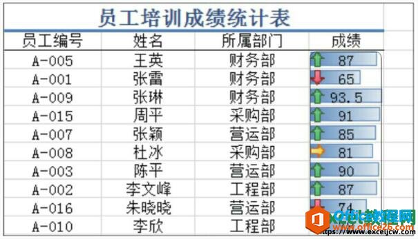 excel2010ͼ꼯ͼʾ