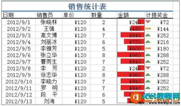 excel2010ʽʹð취ͼͼĽ̳