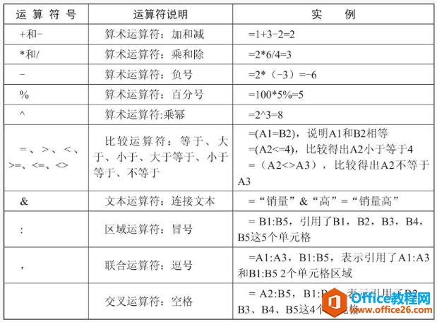 excel2010ʽ